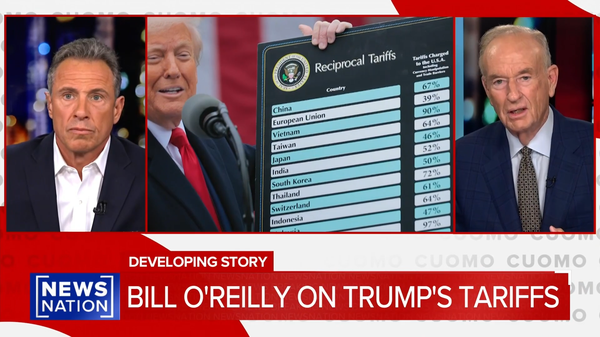 O'Reilly & Cuomo Talk Trump, Epstein, Economy & More